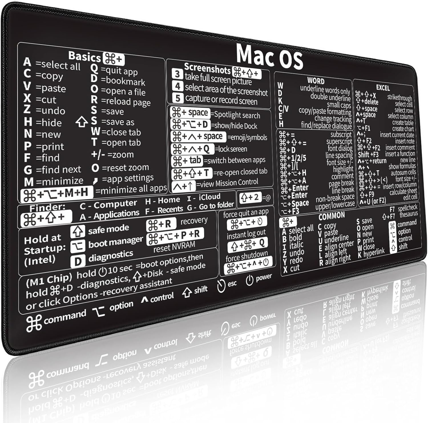 Desk Setup Mac - Mac os Shortcuts, Word/Excel (for Mac)