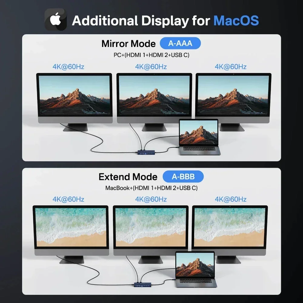 Acasis 14 in 1 USB-C Docking S - Desk Setup Mac recension och pris