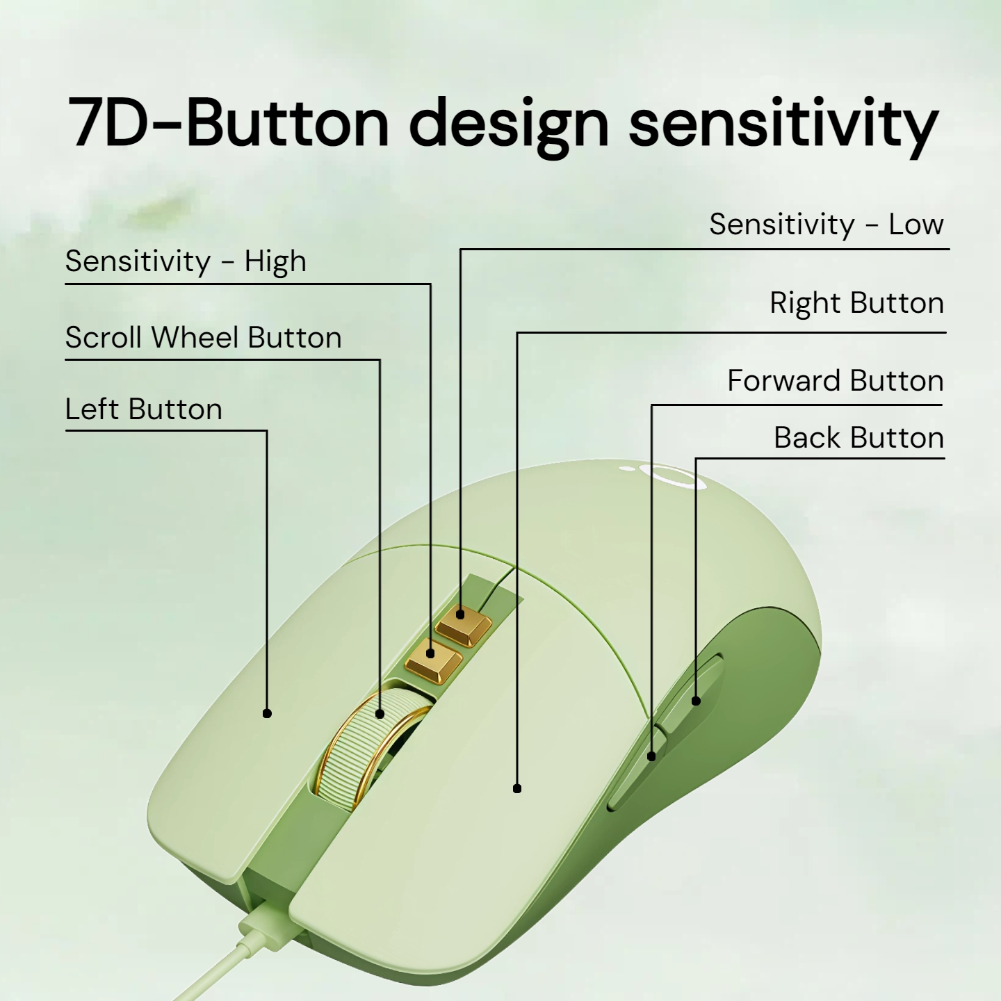 Aesthetic Wired Mouse Silent 2 - Desk Setup Mac recension och pris
